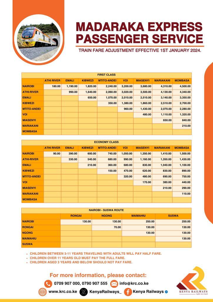 SGR Fares To Go Up By 50 Percent From January 1, 2024