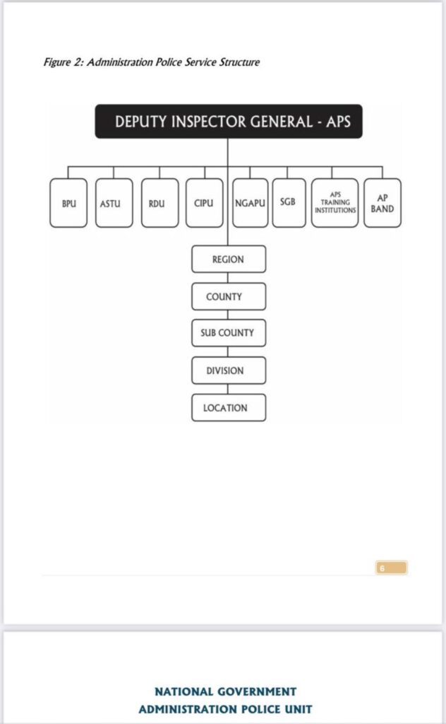 Revealed; Functions Of New APS Unit NGAPU Created To Help Chiefs Raid Changaa Dens