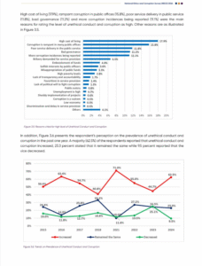Unemployment Is Most Critical Problem In Kenya, EACC Survey Shows