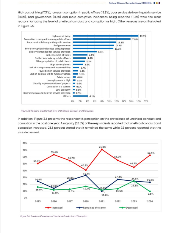 Unemployment Is Most Critical Problem In Kenya, EACC Survey Shows