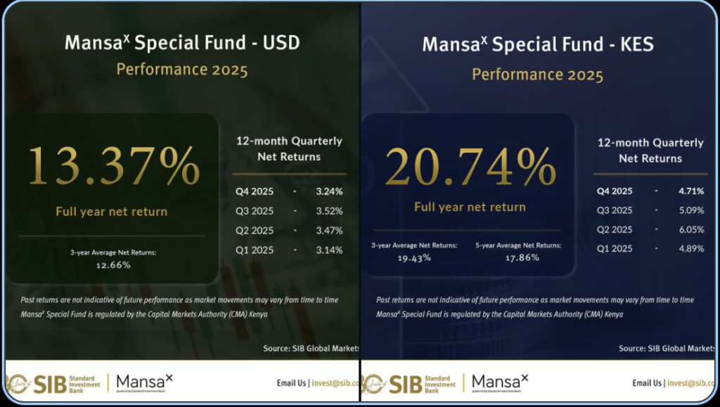 Mansa